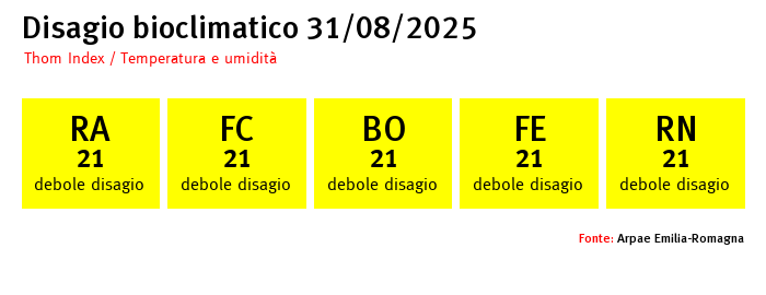 Indice Disagio Bioclimatico